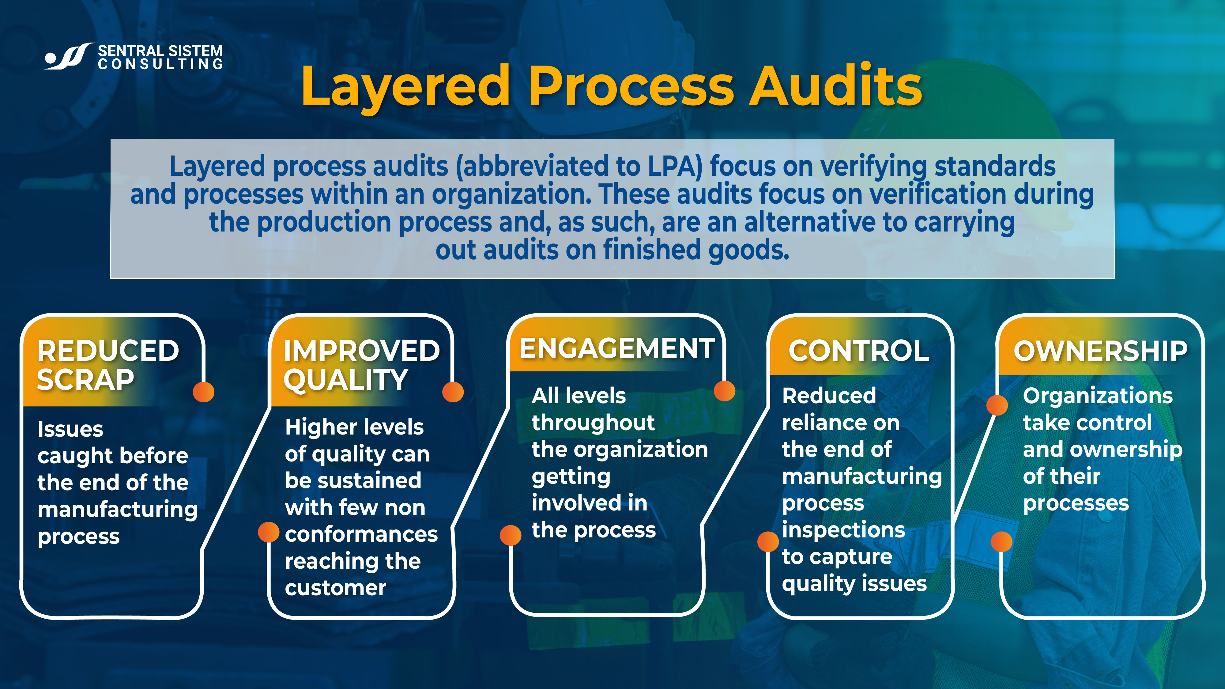 Layer Process Audit Program Sentral Sistem Consulting