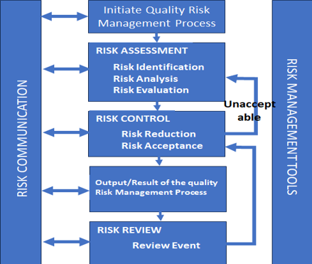 Qrm Model Sentral Sistem Consulting